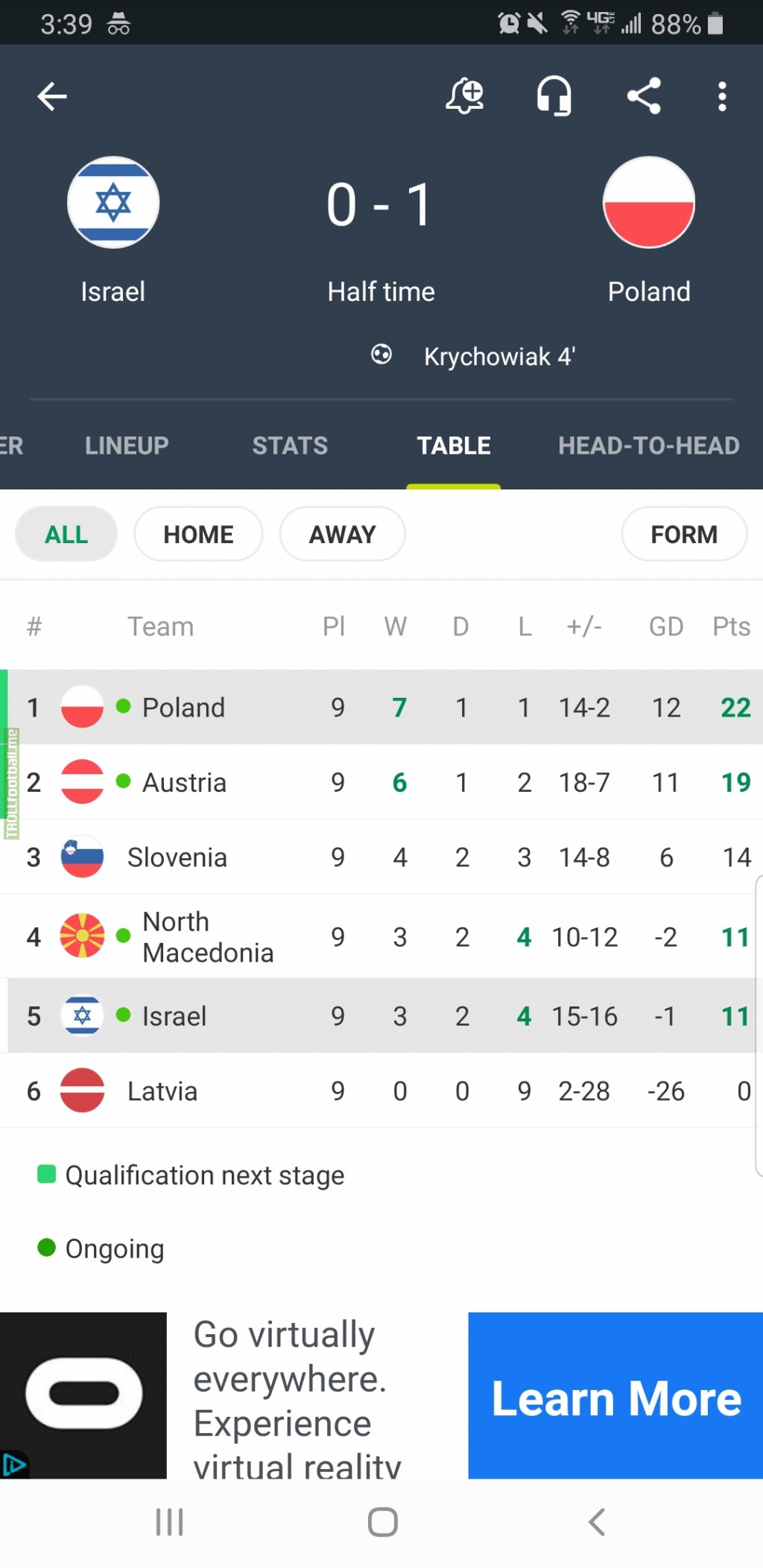 Israel finished highest in the Nations League out of the three other teams below automatic qualification. Does that mean that no matter how they do in the next two games, if Poland and Austria stay in the automatic qualification spot, Israel gets a playoff spot?