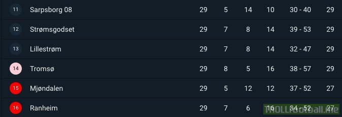 Bottom of the Norwegian Eliteserie table with only one match to go