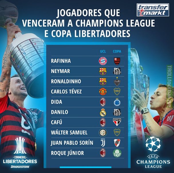 Players that have won both the Champions League and the Copa Libertadores