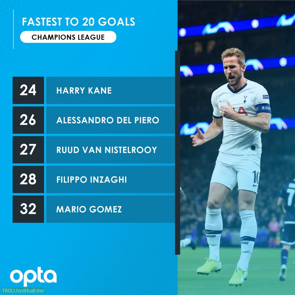 Fastest players to 20 Champions League goals