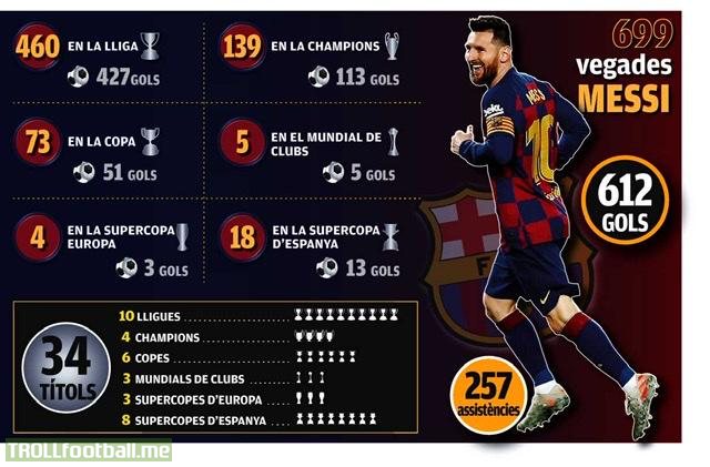 Lionel Messi set to play his 700th game for Barcelona tonight against Dortmund. He currently has 612 goals and 257 assists.