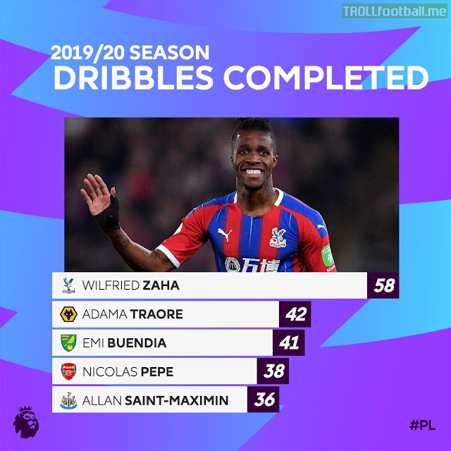 [Premier League] 2019/20 Season Dribbles Completed - Zaha leading by a considerable margin