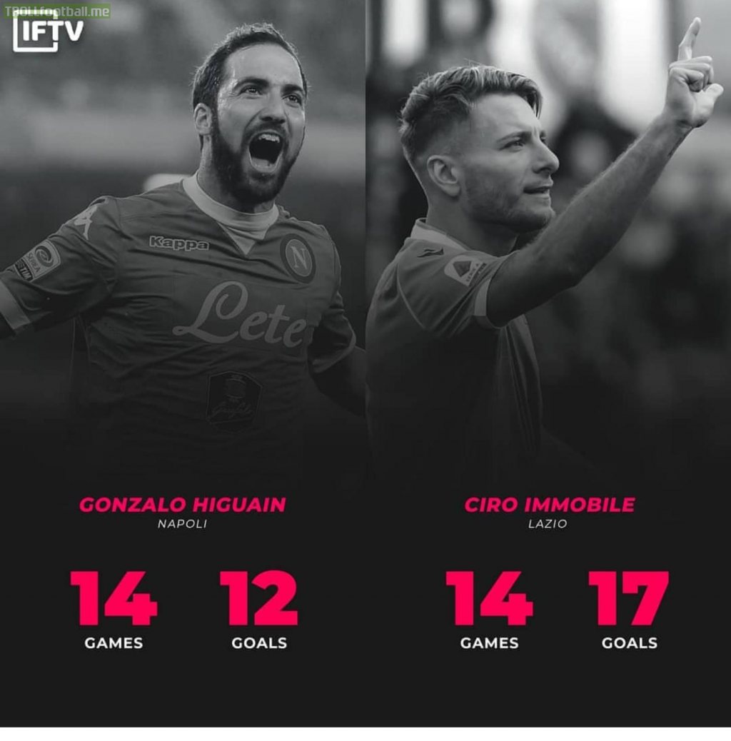 Immobile in the first 14 gamez has scored 5 goals more than Higuain in his 35 goals record season.