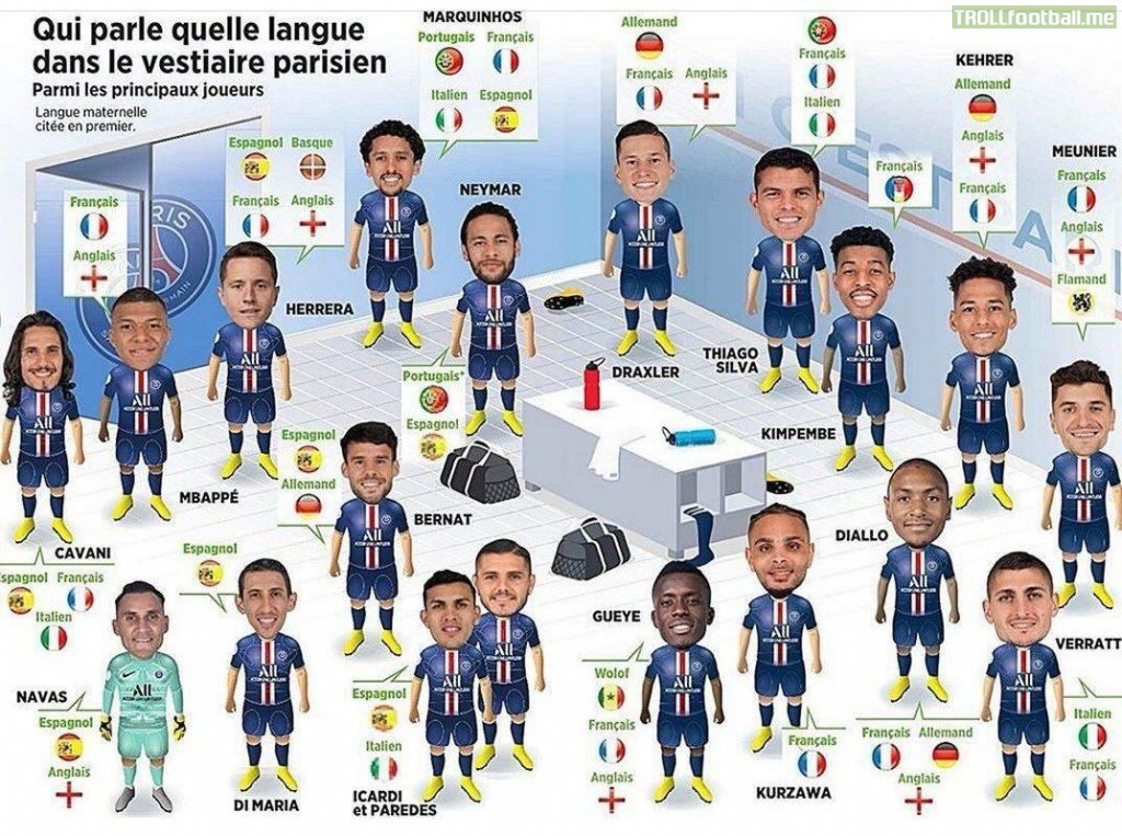 Le Parisien on the languages spoken in the PSG dressing room