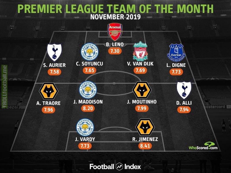 WhoScored Premier League Team of the Month