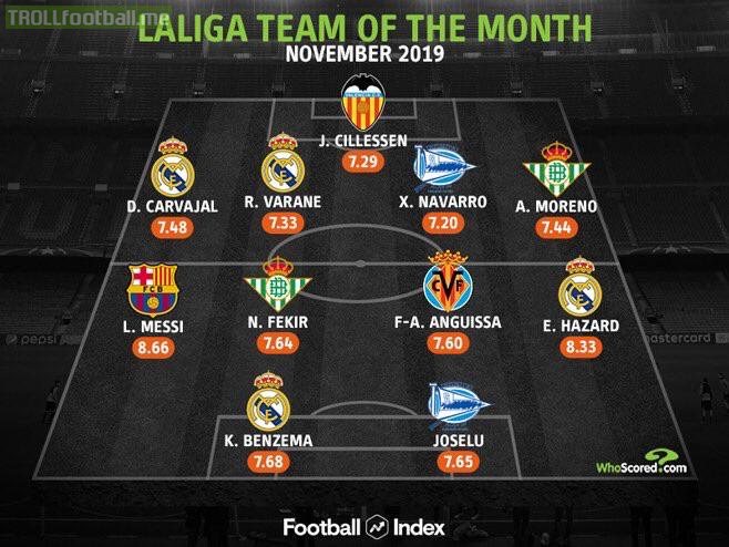 [WhoScored] La Liga Team Of The Month (November)