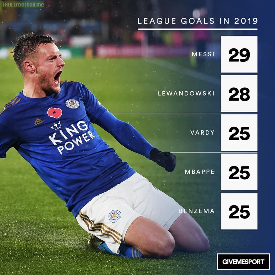 League goals in 2019