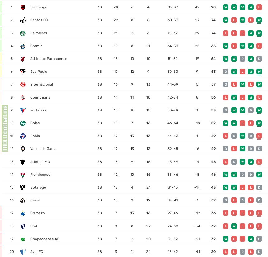 Heklepinnes: Serie A Points Table 2019 20 Season