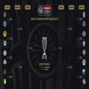 2020 CONCACAF Champions League Draw 