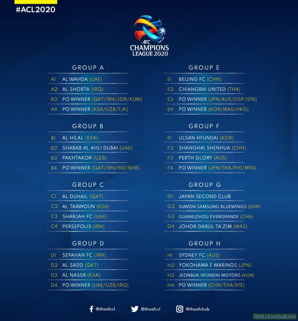 AFC Champions League 2020 Group stage draw results