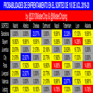 Round of 16 fixture probabilities [MisterChip]