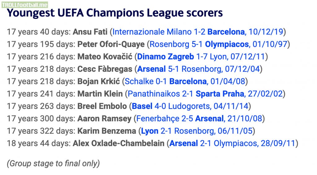 Youngest UEFA Champions League Scorers: