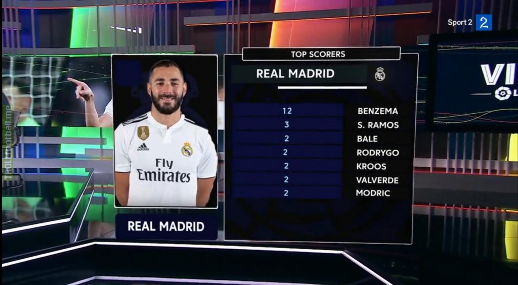Real Madrid's top goalscorers in Laliga this season.
