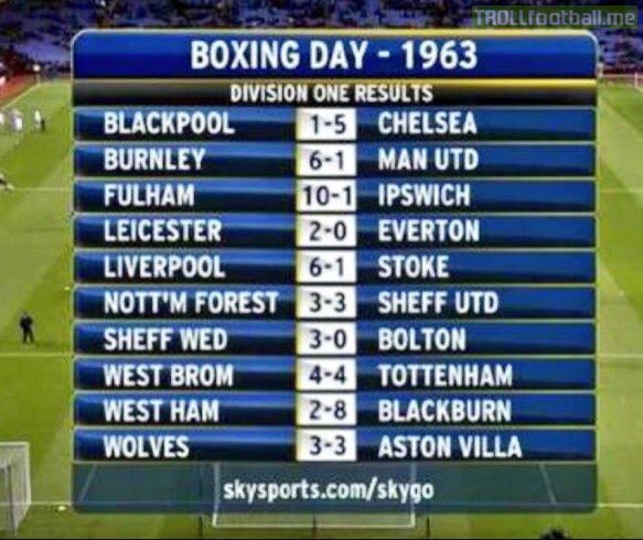 1963 Boxing Day results