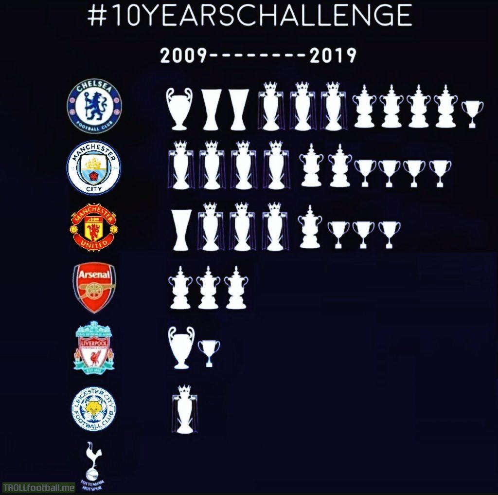 English big 6 trophies last decade.