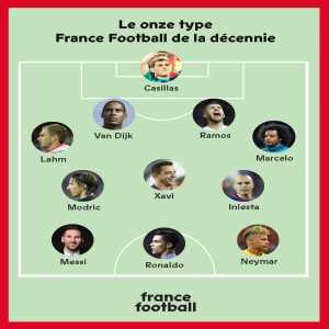 France Football Team of the Decade