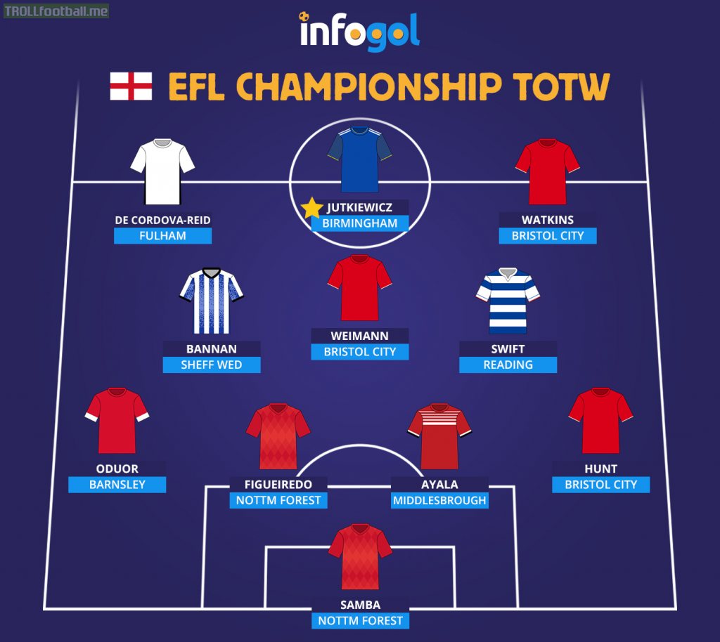 EFL Championship TOTW | Troll Football