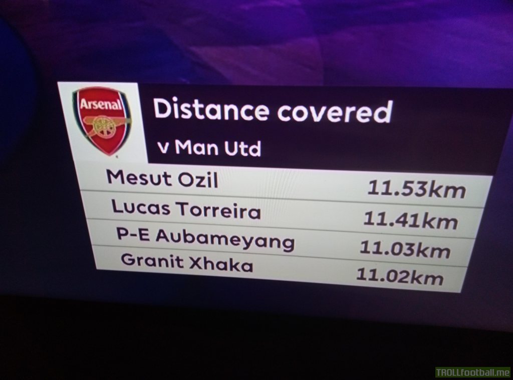 Most distance Mesut Ozil has coved in a match in 2 years.