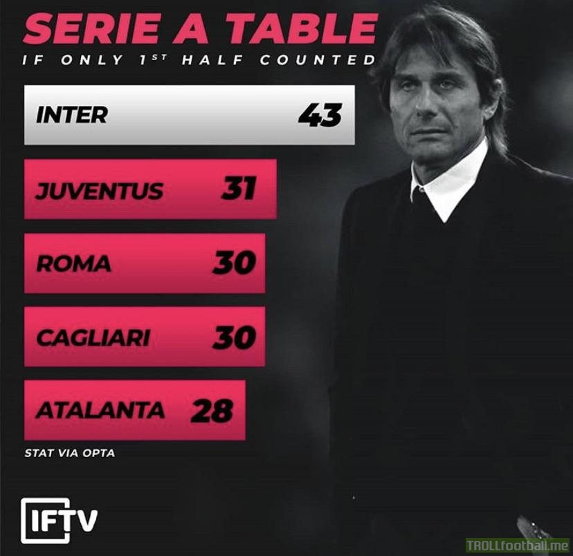 Serie A table if only the first half counted