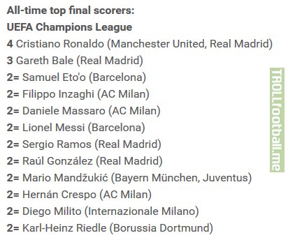 All-time top UCL final scorers