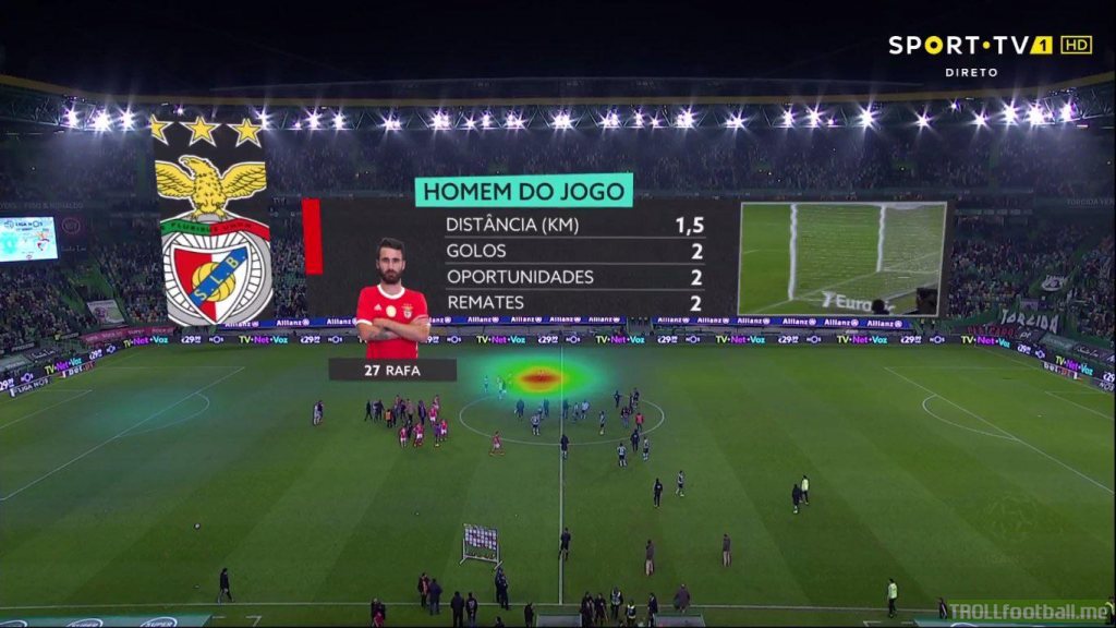 Rafa Silva (Benfica) heat map vs Sporting: 15 minutes, 2 goals scored and a lot of standing around