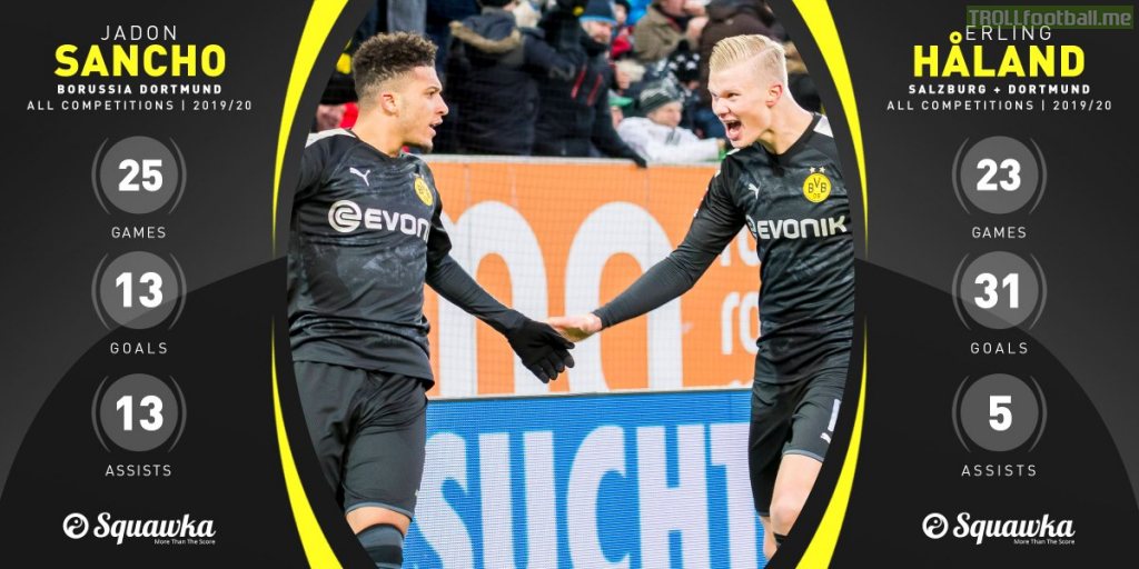 Jadon Sancho's and Erling Håland's stats this season so far