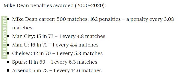 Mike Dean Penalties Awarded - Minimum 69 matches.