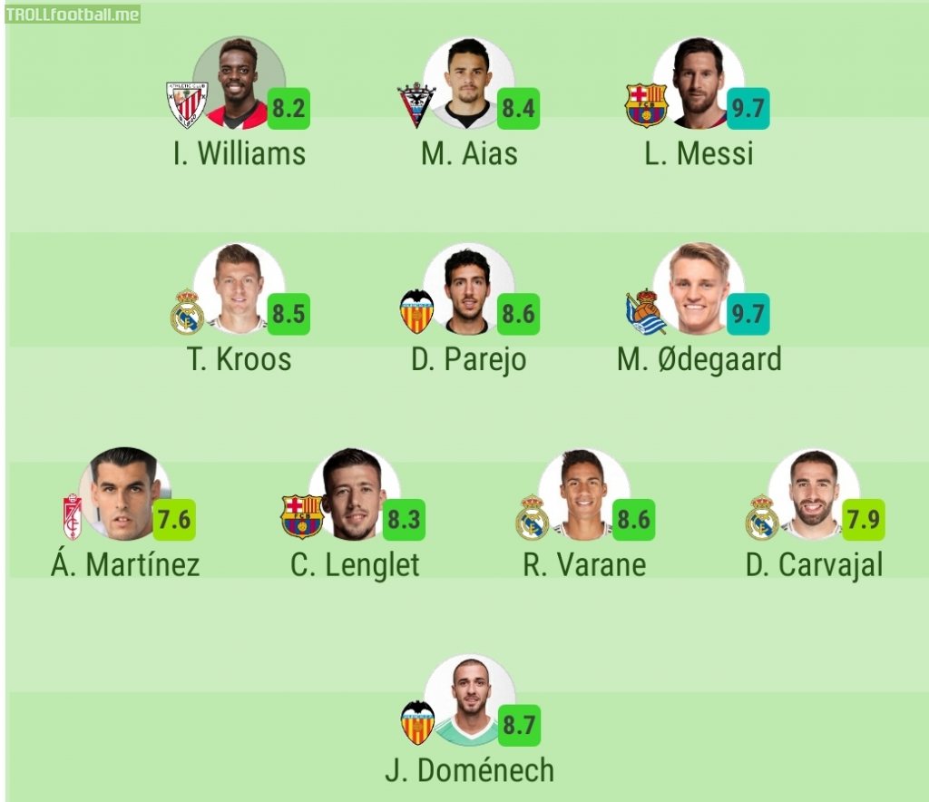 Team Of The Week - Copa Del Rey (Round Of 16) By Sofascore