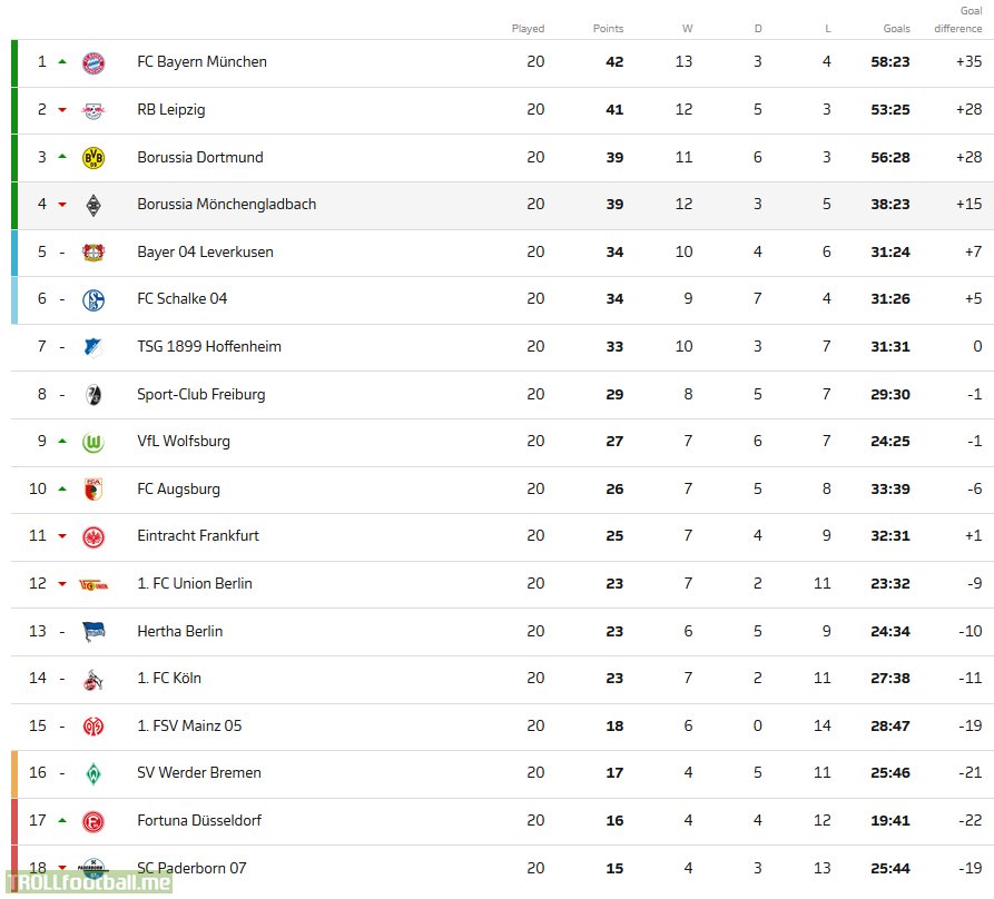 Jloves Show Me The Bundesliga League Table