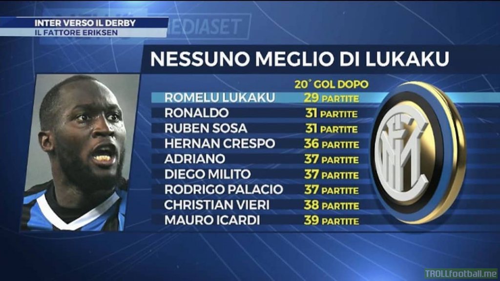 Lukaku is the fastest Inter Milan player ever to reach 20 goals.