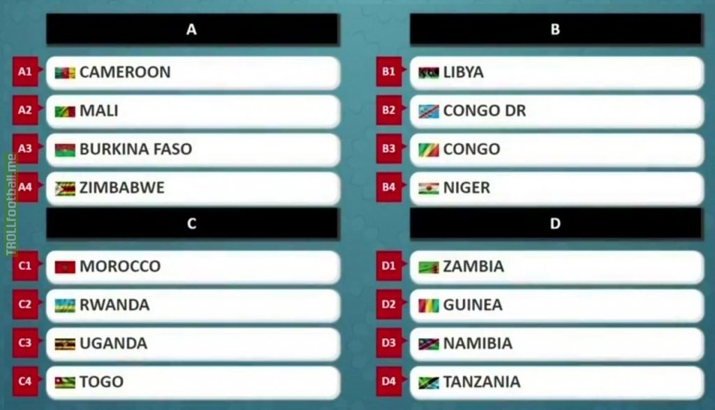 African Nations Championship Draw (CHAN 2020 Cameroon):