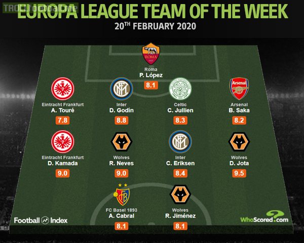 Europa League: Team of the week. Round of 32, first leg.