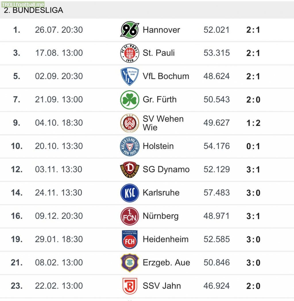 46.924 people came to the 2. Bundesliga game Stuttgart vs. Regensburg - it's Stuttgart's least(!) attended game this year