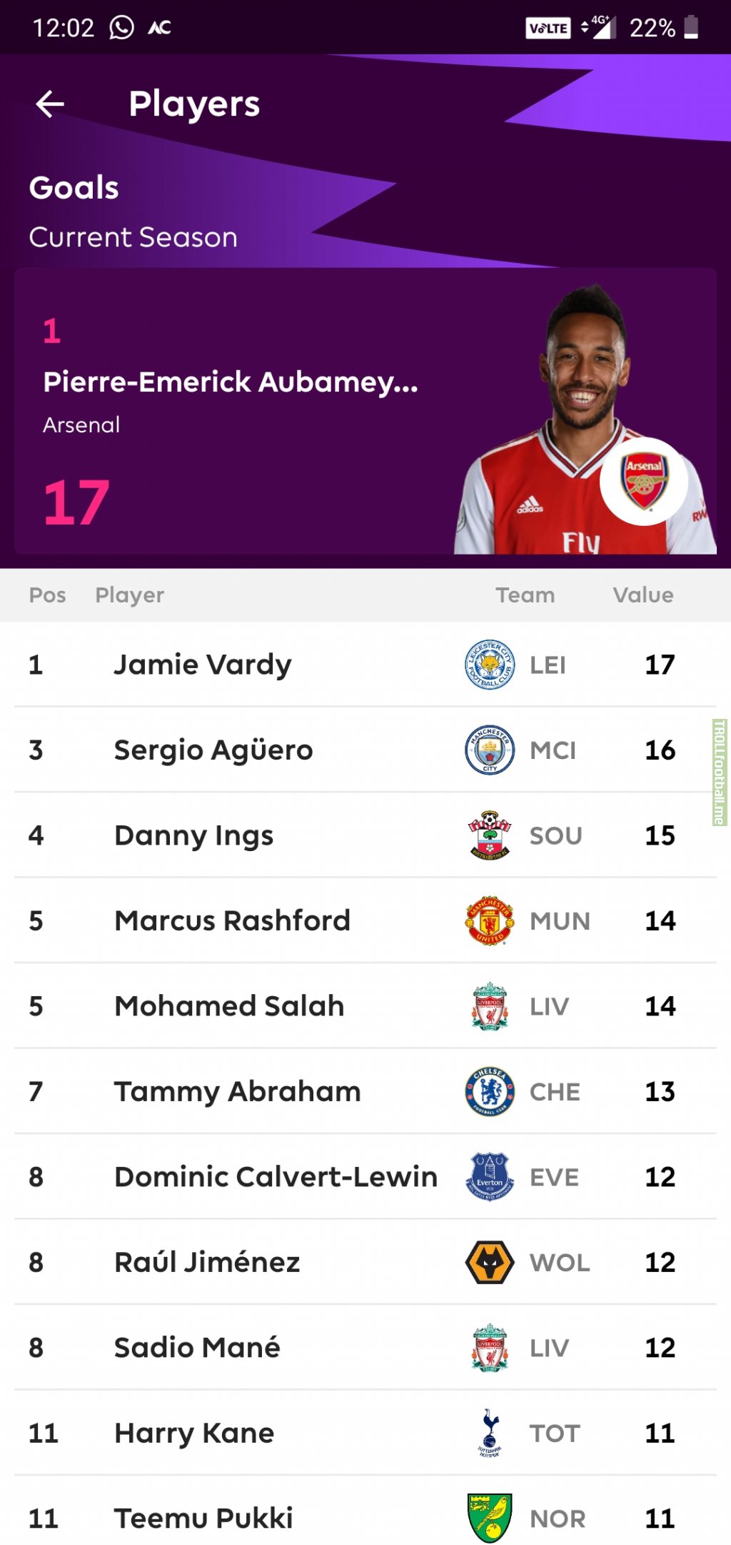 Race for the golden boot 2019-2020. Aubameyang and Vardy tied on goals at 1st.