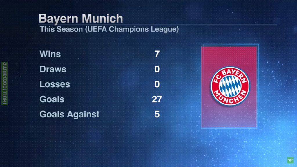 Bayern haven't dropped any points in Champions League
