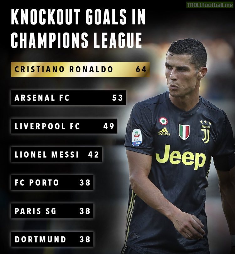 Knockout Goals in Champions League