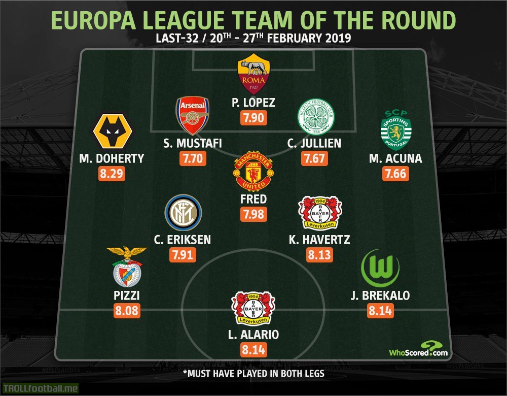 WhoScored Europa League Team of the Last-32