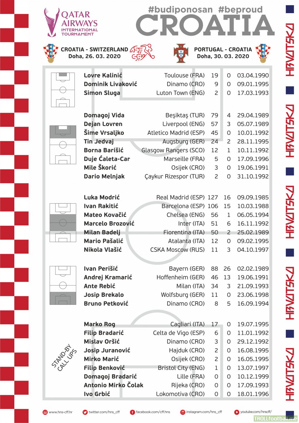 Croatia squad for friendly matches against Switzerland and Portugal