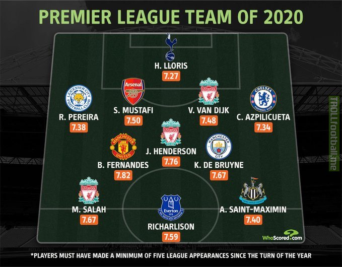 Premier League team of 2020 according to statistics from WhoScored.com
