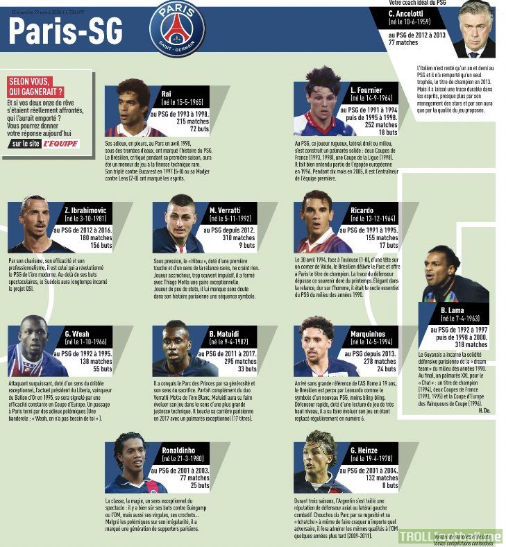 Paris Saint-Germain XI of all time as voted by L'Équipe readers