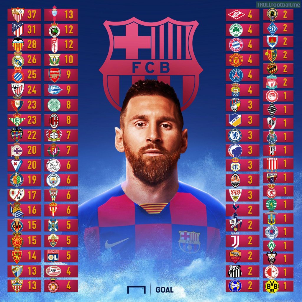 Every single club Lionel Messi has scored against.