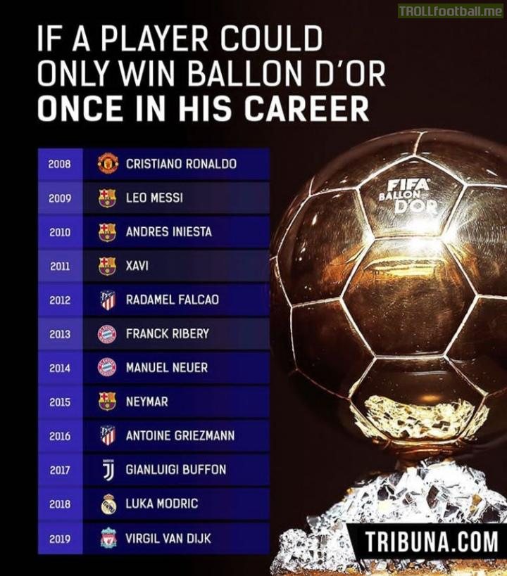 If a player could only win a Ballon D'or once in his career
