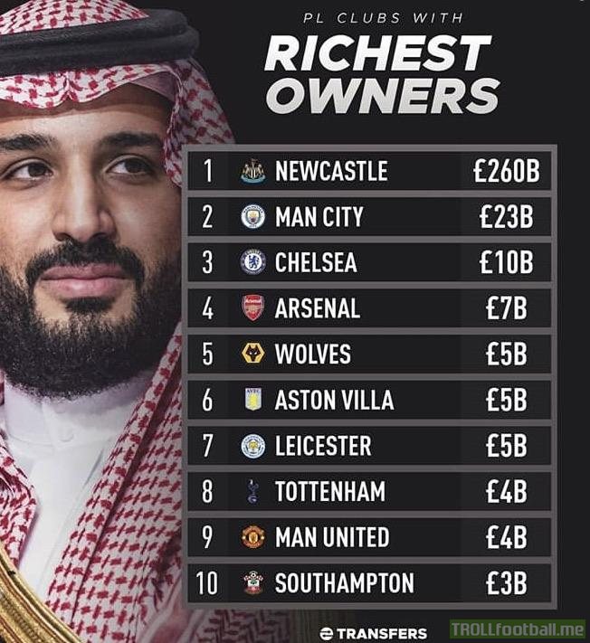 Richest EPL owners of the Newcastle take over goes through.