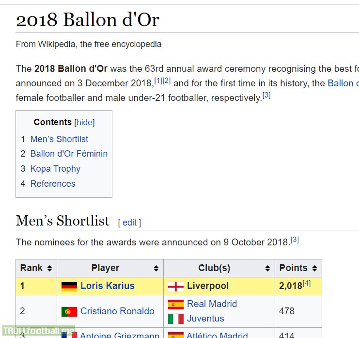 Someone trolled the 2018 Ballon d'Or wiki page, and no one's noticed.