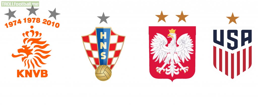 I've got this idea that runner-ups and third place teams of the World Cup can have a silver or bronze star above their crest depending on their historical achievments. So if Poland wins the World Cup of 2022 they ditch the two bronze stars for one gold one.