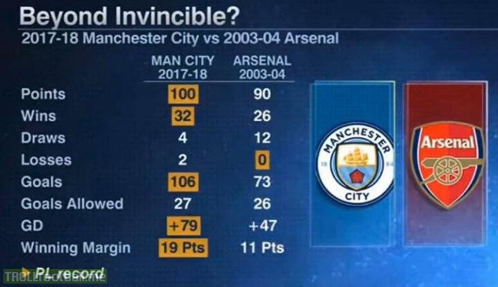 A lot of interesting thing pop up when you compare Arsenal's Invincible season and City's Centurion season