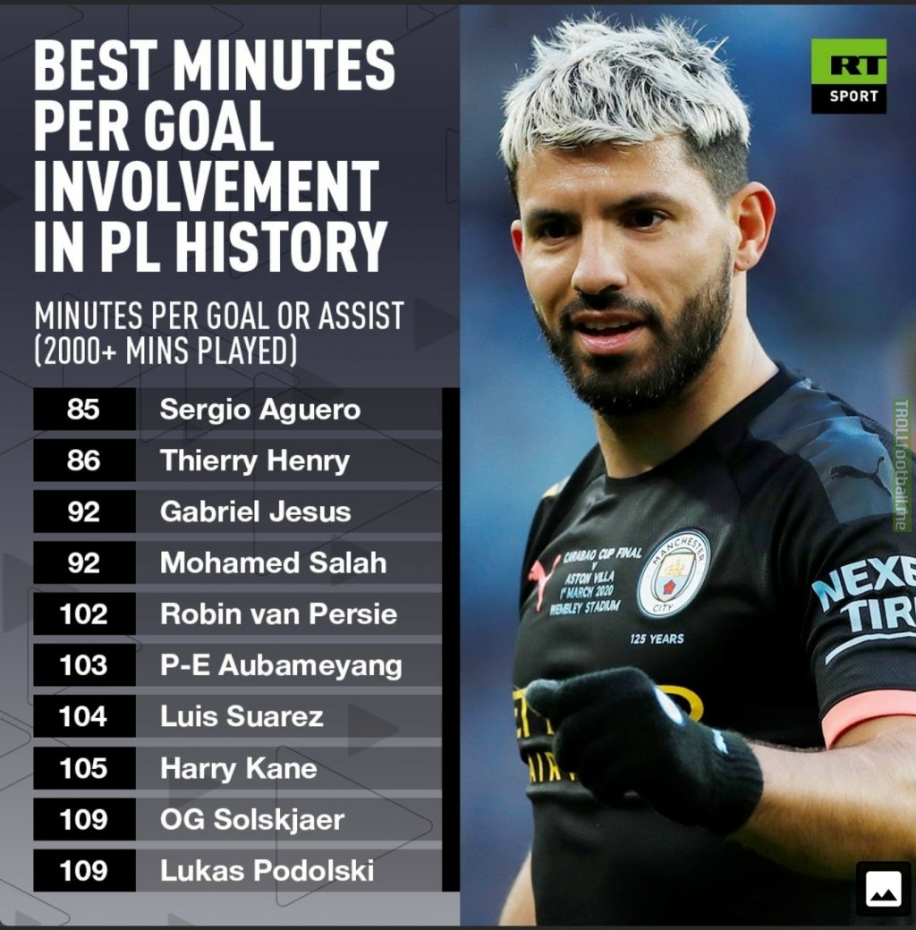 wedding Won Old man Best Minutes Per Goal Involvement In The History Of The Premier League |  Troll Football