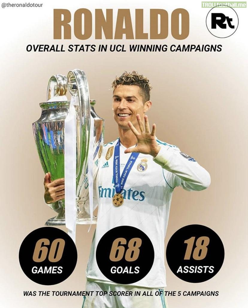 Cristiano Ronaldos UCL winning campaign statistics
