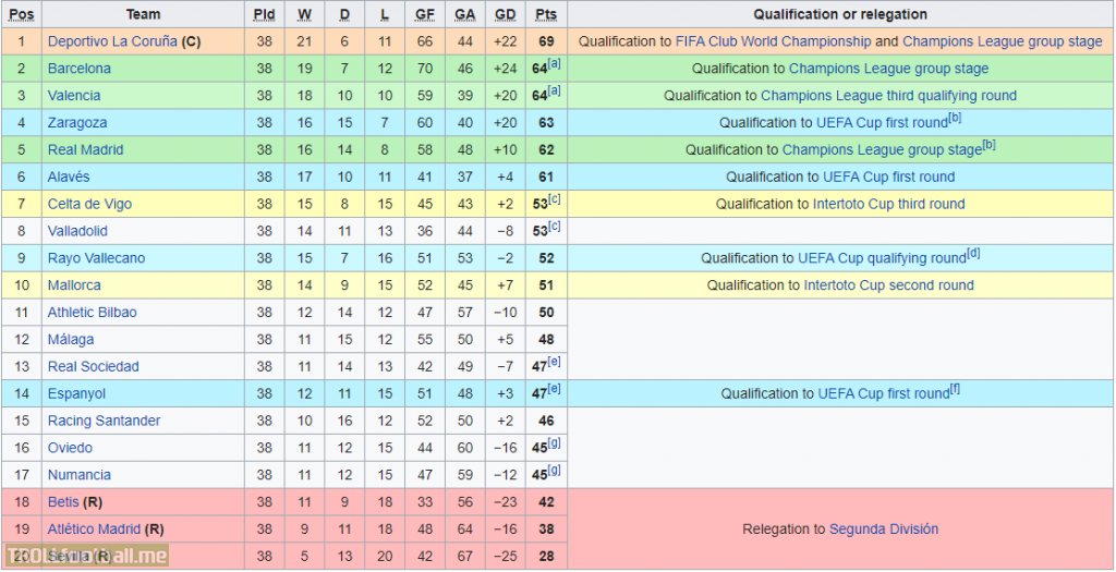 Throwback to one of the craziest La Liga seasons ever