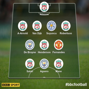 BBC's Premier League team of the season